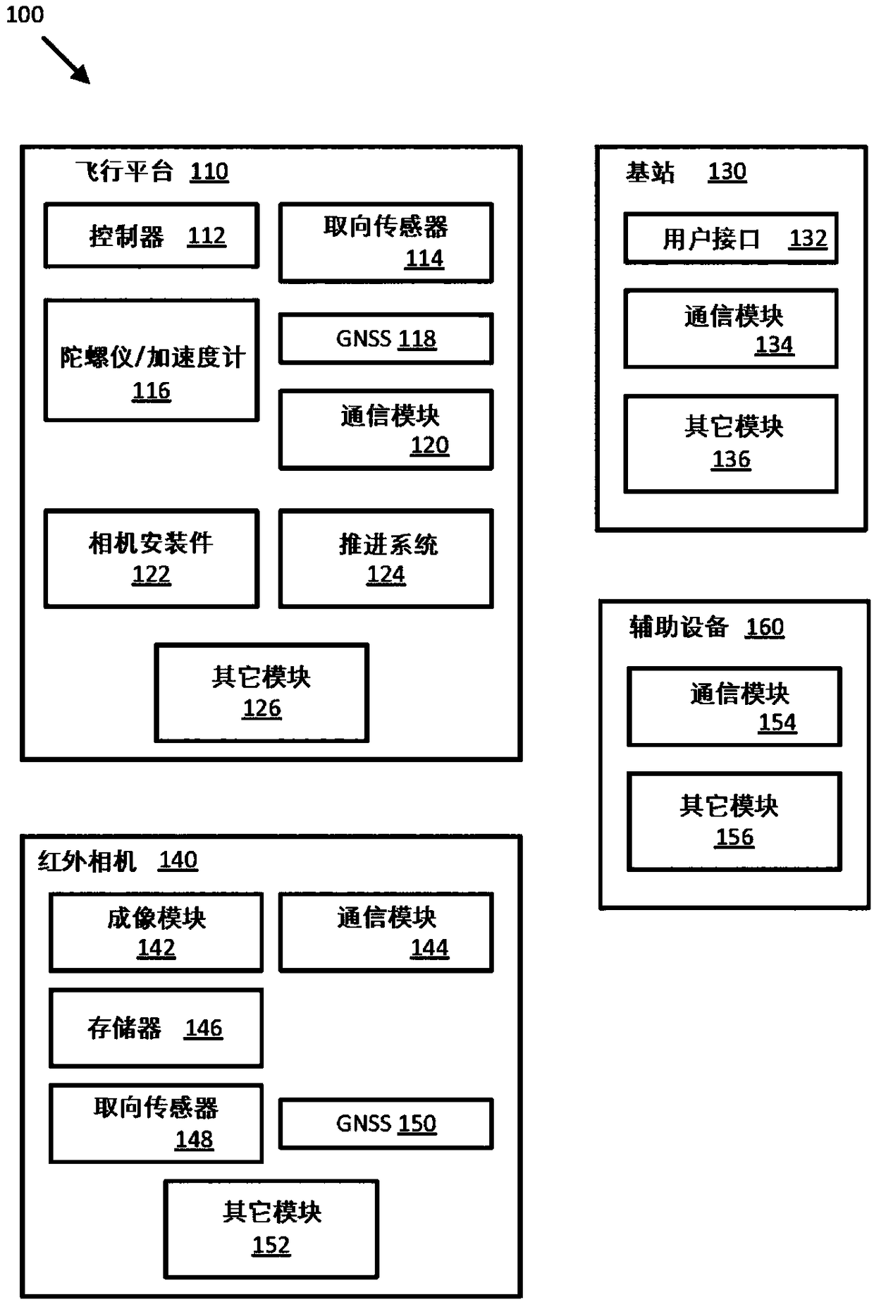 Unmanned aerial system based thermal imaging systems and methods