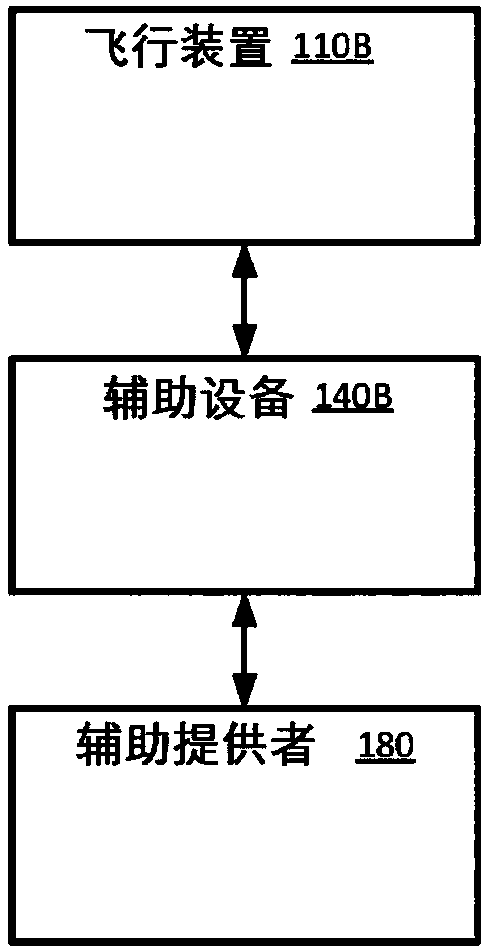 Unmanned aerial system based thermal imaging systems and methods