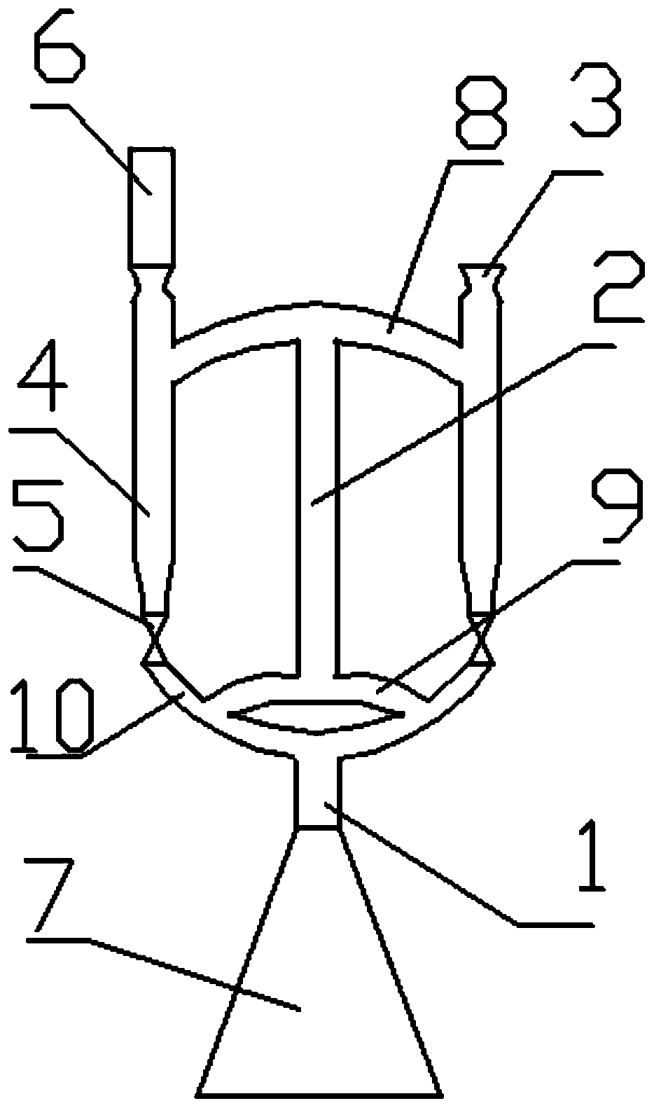 Experiment funnel