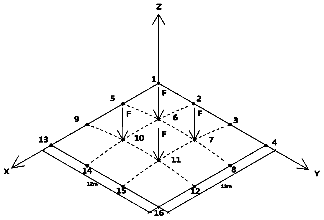 Free-form surface structure form creation method considering load uncertainty