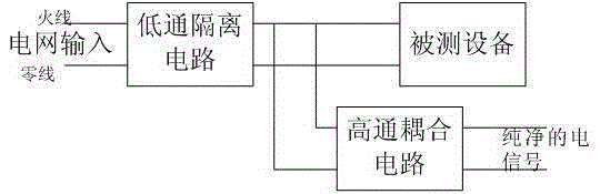 A method and system for separating electrical signals based on power line carrier