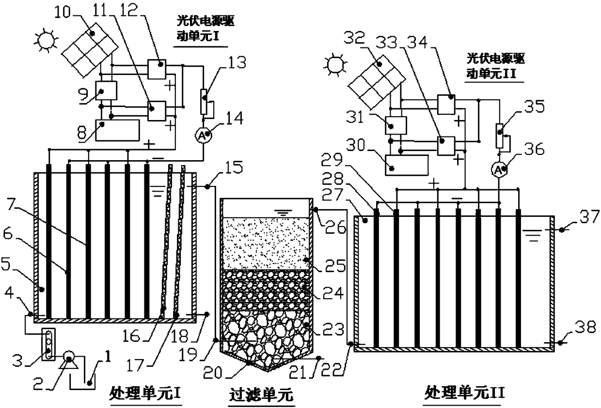 Photovoltaic driving electrochemical treatment system, treatment method thereof and application of system