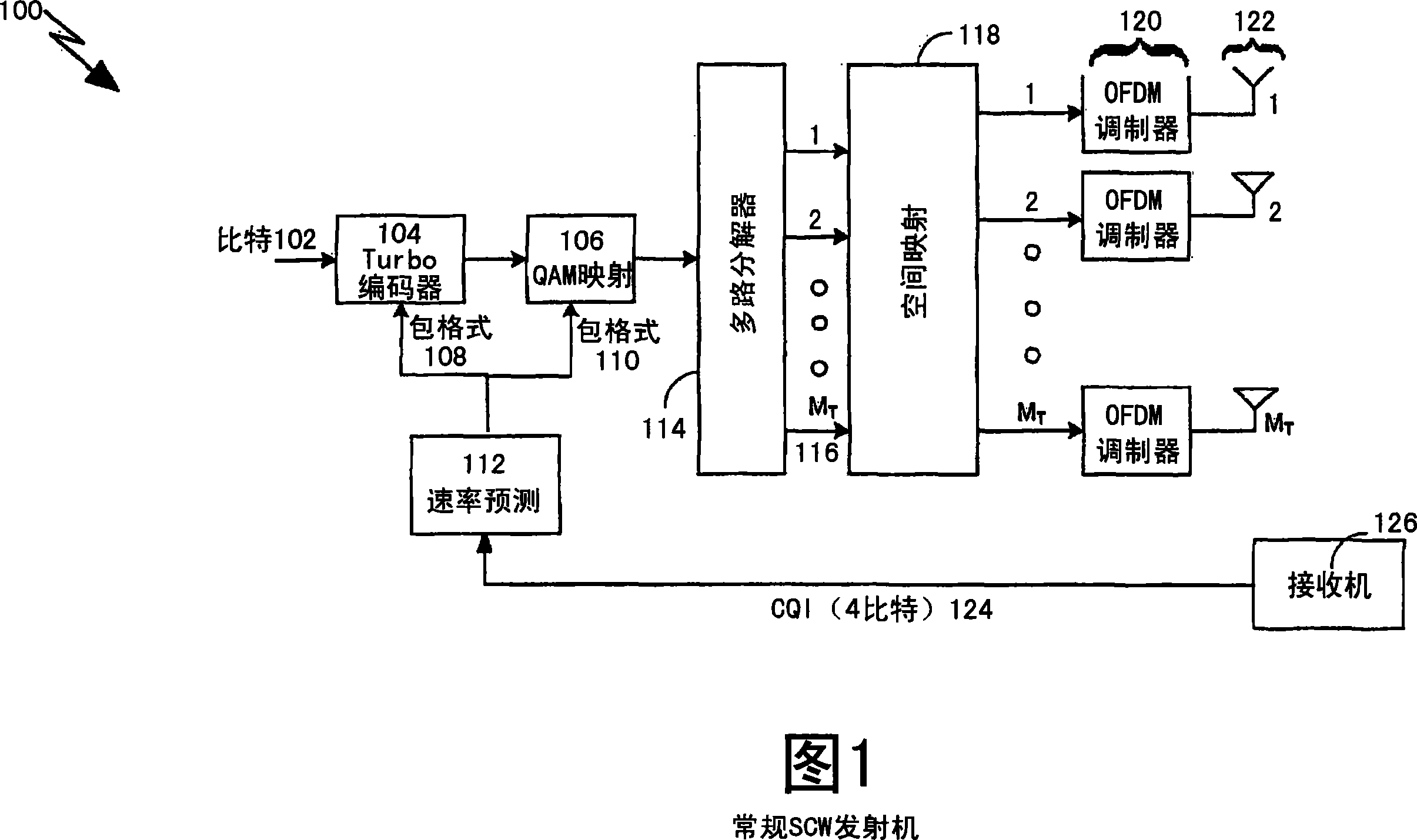 Capacity based rank prediction for MIMO design