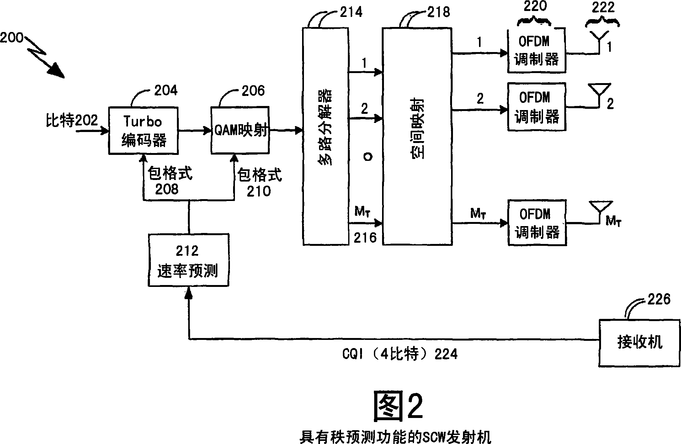 Capacity based rank prediction for MIMO design