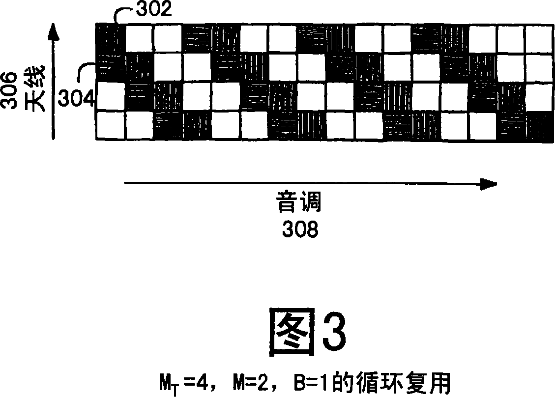 Capacity based rank prediction for MIMO design