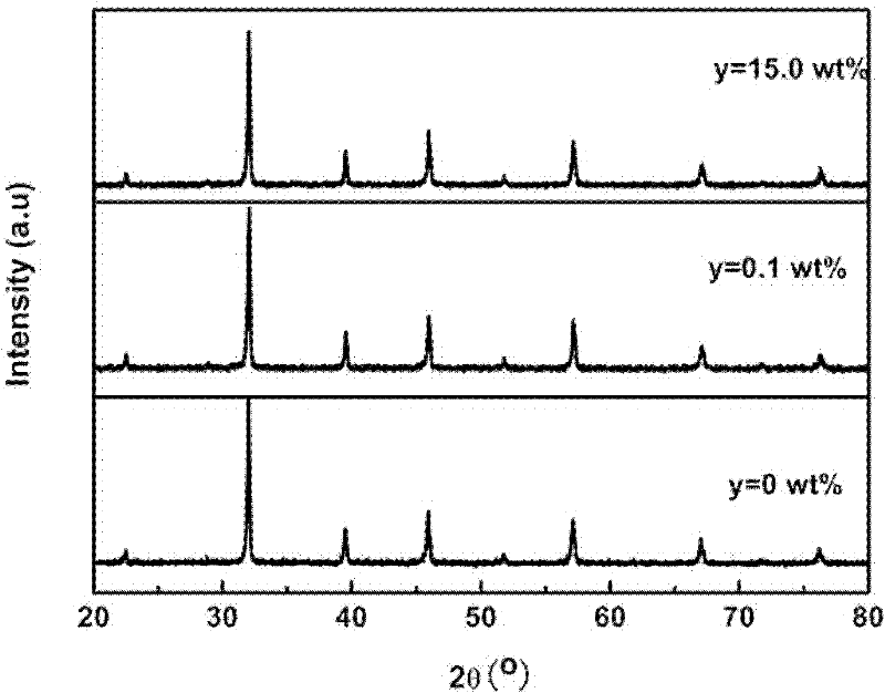 Low-loss high-dielectric adjustable titanic acid strontium barium substrate ceramic material and preparation method thereof