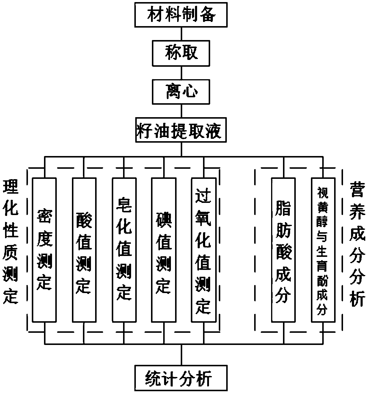 Method for analyzing nutritional components in peony seed oil