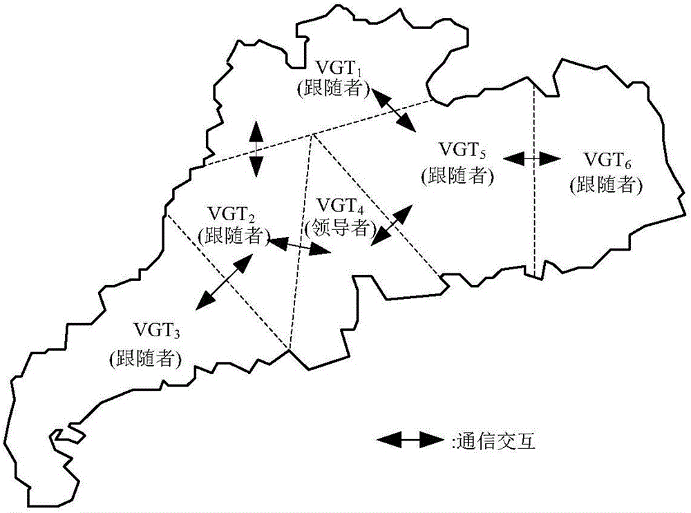 AGC power dynamic distribution method based on virtual generation tribe