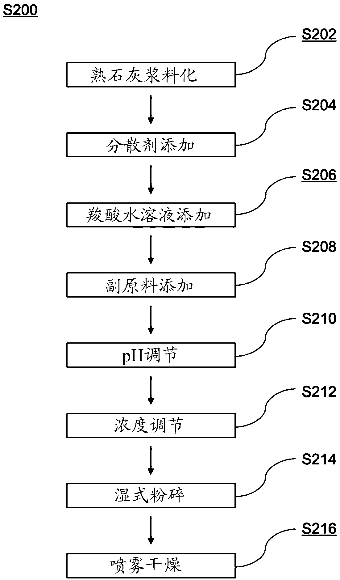 Food product containing calcium salt granules and dietary fiber