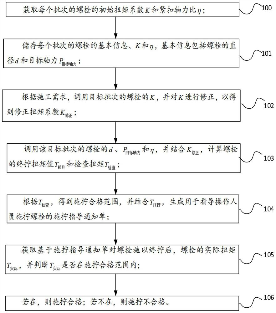 Informatization management method and system for bolts