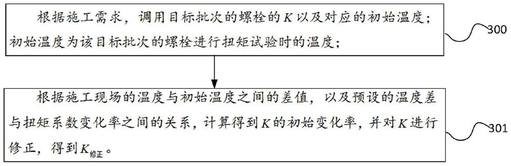 Informatization management method and system for bolts