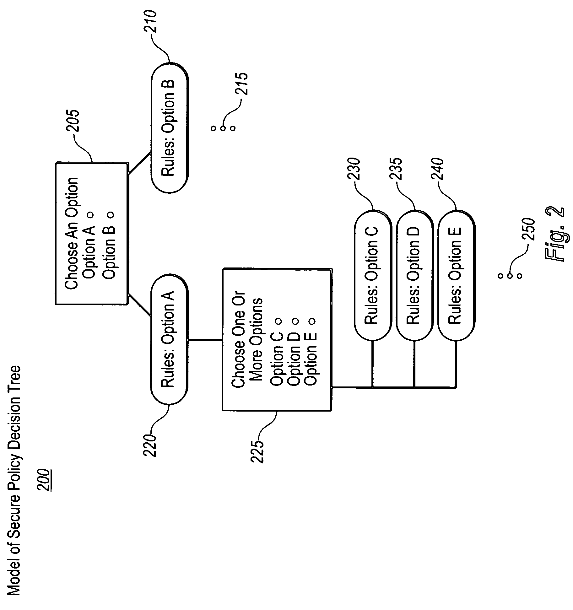 Rule-driven specification of web service policy