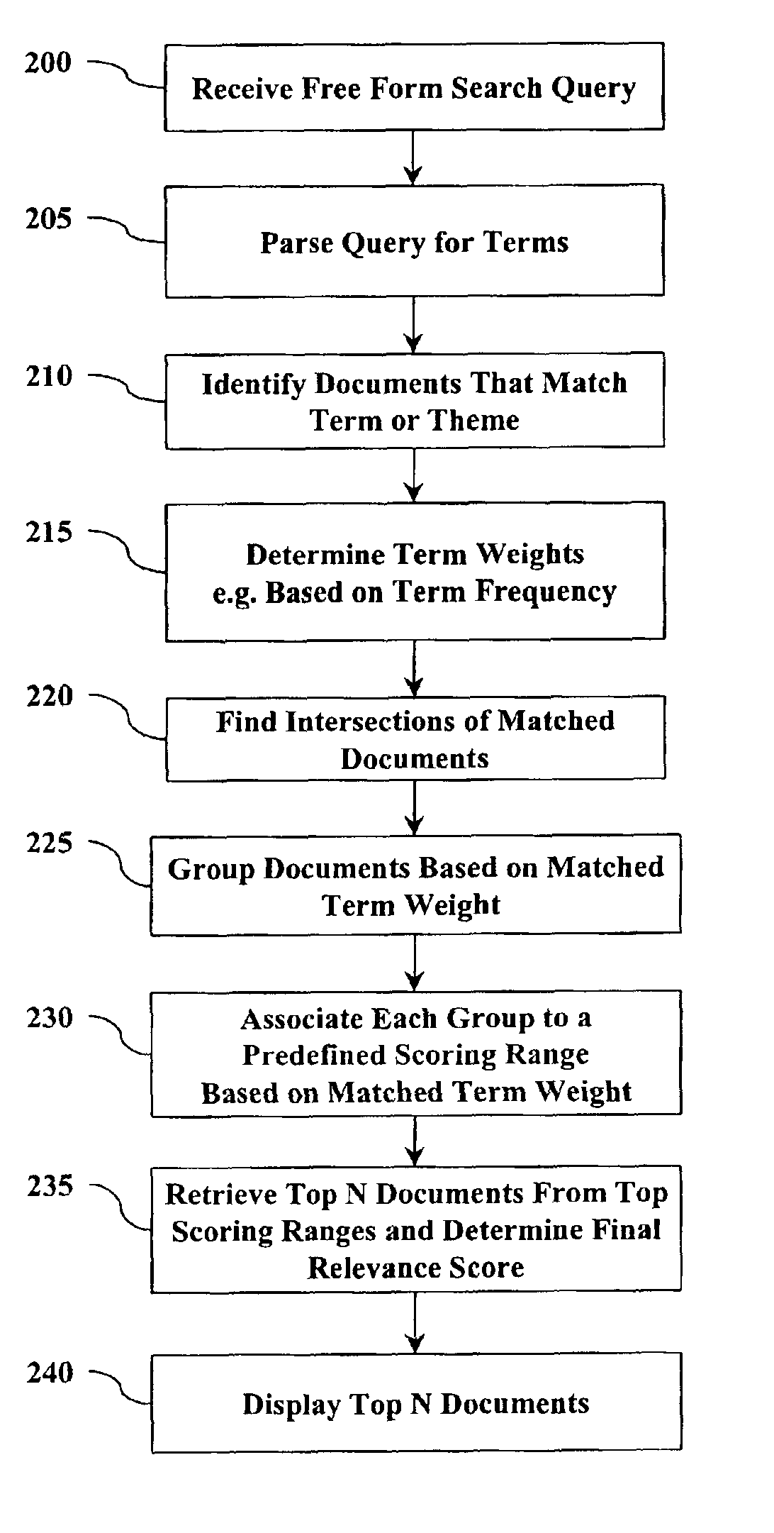 Method and system for response time optimization of data query rankings and retrieval