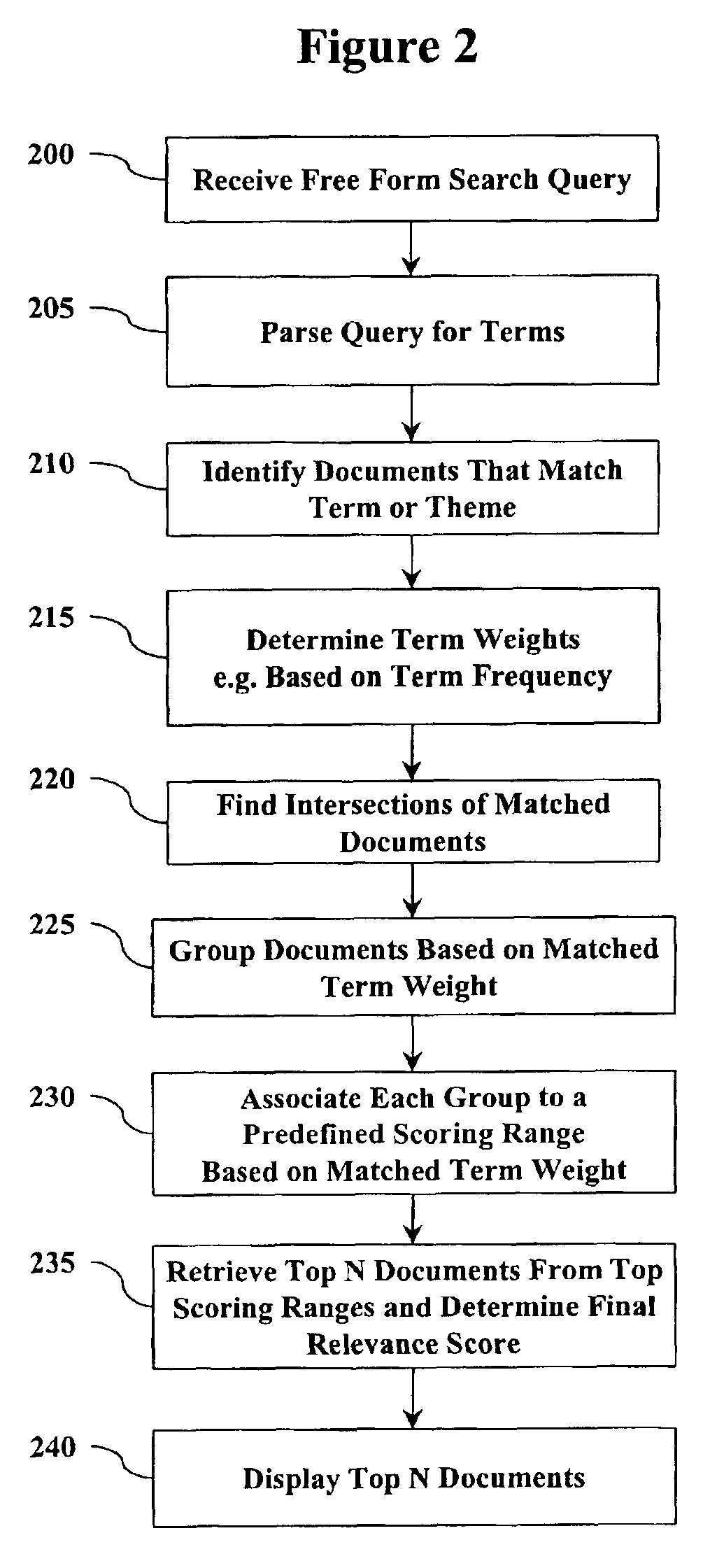 Method and system for response time optimization of data query rankings and retrieval