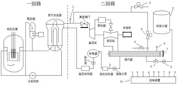 A protection method for a pressurized water reactor overtemperature protection system of a nuclear power unit