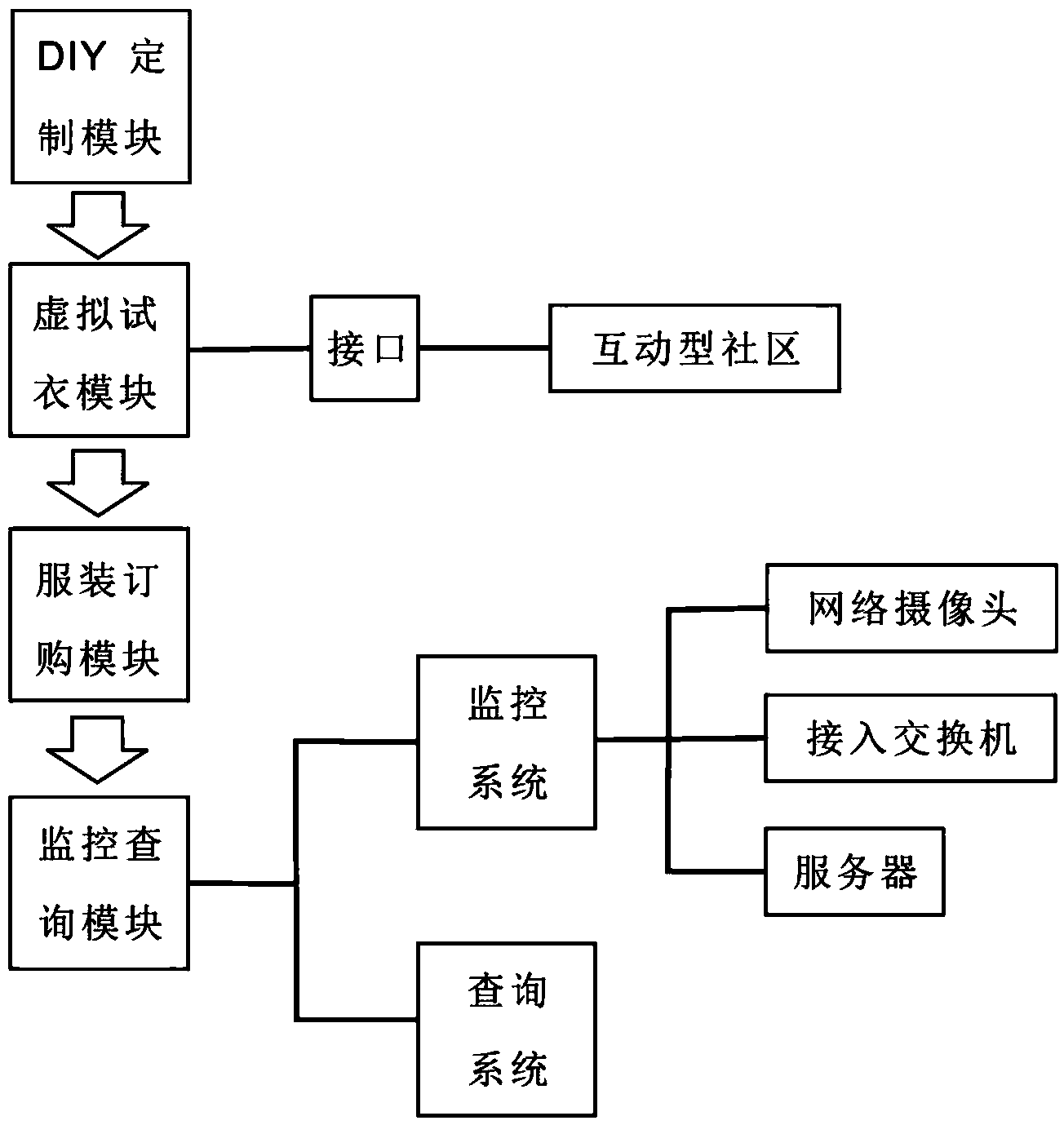 Touch interaction type garment DIY (Do It Yourself) ordering system