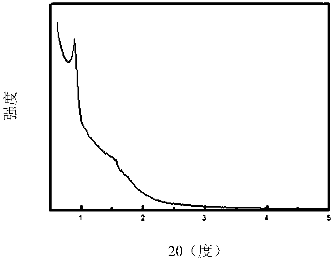 Isobutane dehydrogenation catalyst using three-hole hollow spherical mesoporous molecular sieve silica gel composite material as carrier, preparation method and applications thereof