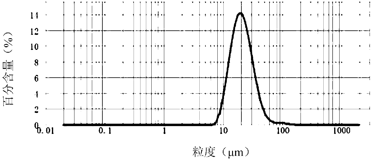 Isobutane dehydrogenation catalyst using three-hole hollow spherical mesoporous molecular sieve silica gel composite material as carrier, preparation method and applications thereof