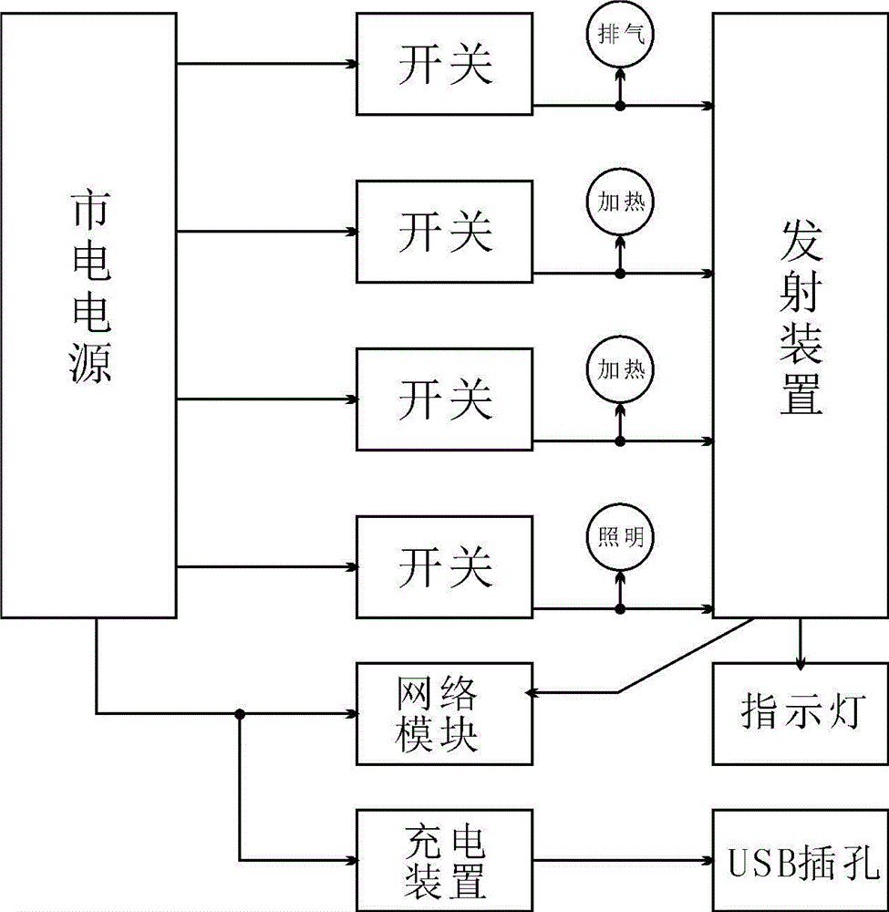 Switch board with wireless transmission device