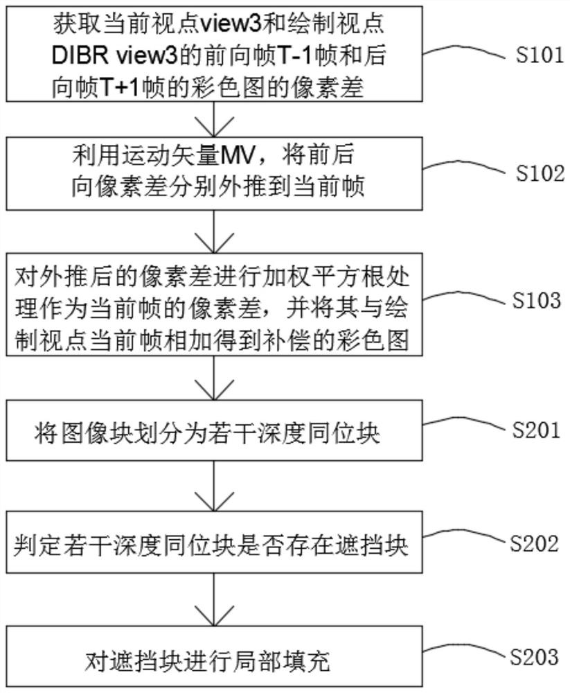 A 3d-hevc error hiding method based on virtual viewpoint rendering