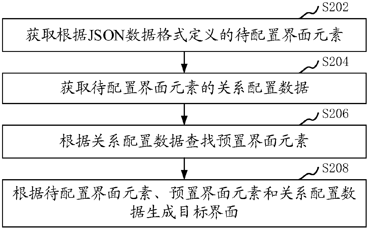 Interface generation method and device, storage medium and computer device