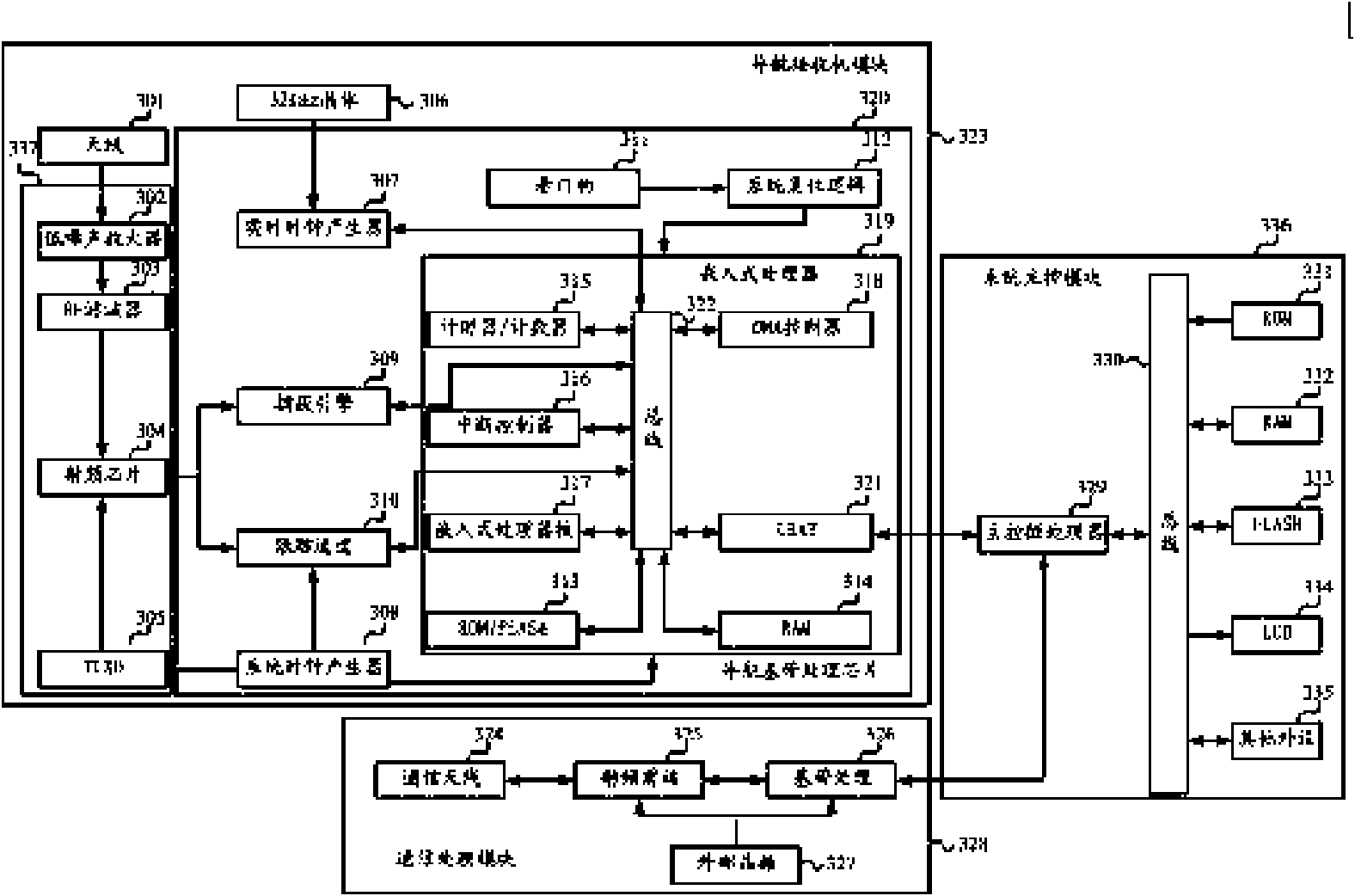 GPS/GALILEO navigation base band processing chip and navigation receiver