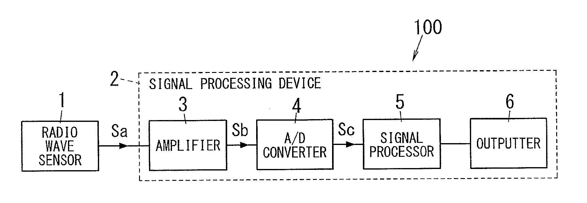 Signal processing device