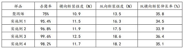 Novel melt-blown non-woven fabric and manufacturing method and production equipment thereof