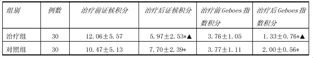 Formula and preparation process of traditional Chinese medicine for treating ulcerative colitis