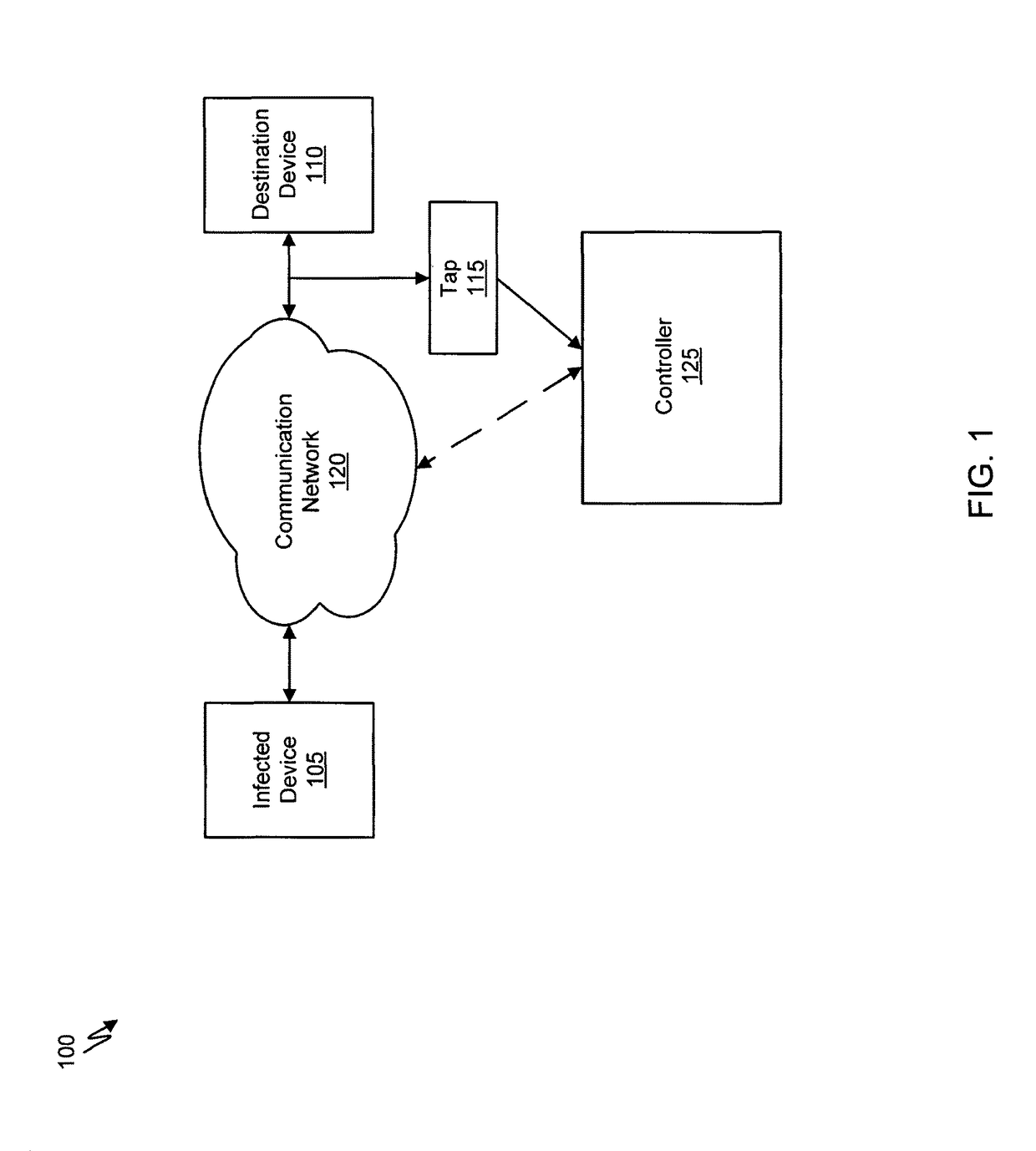 Systems and methods for malware attack prevention by intercepting flows of information