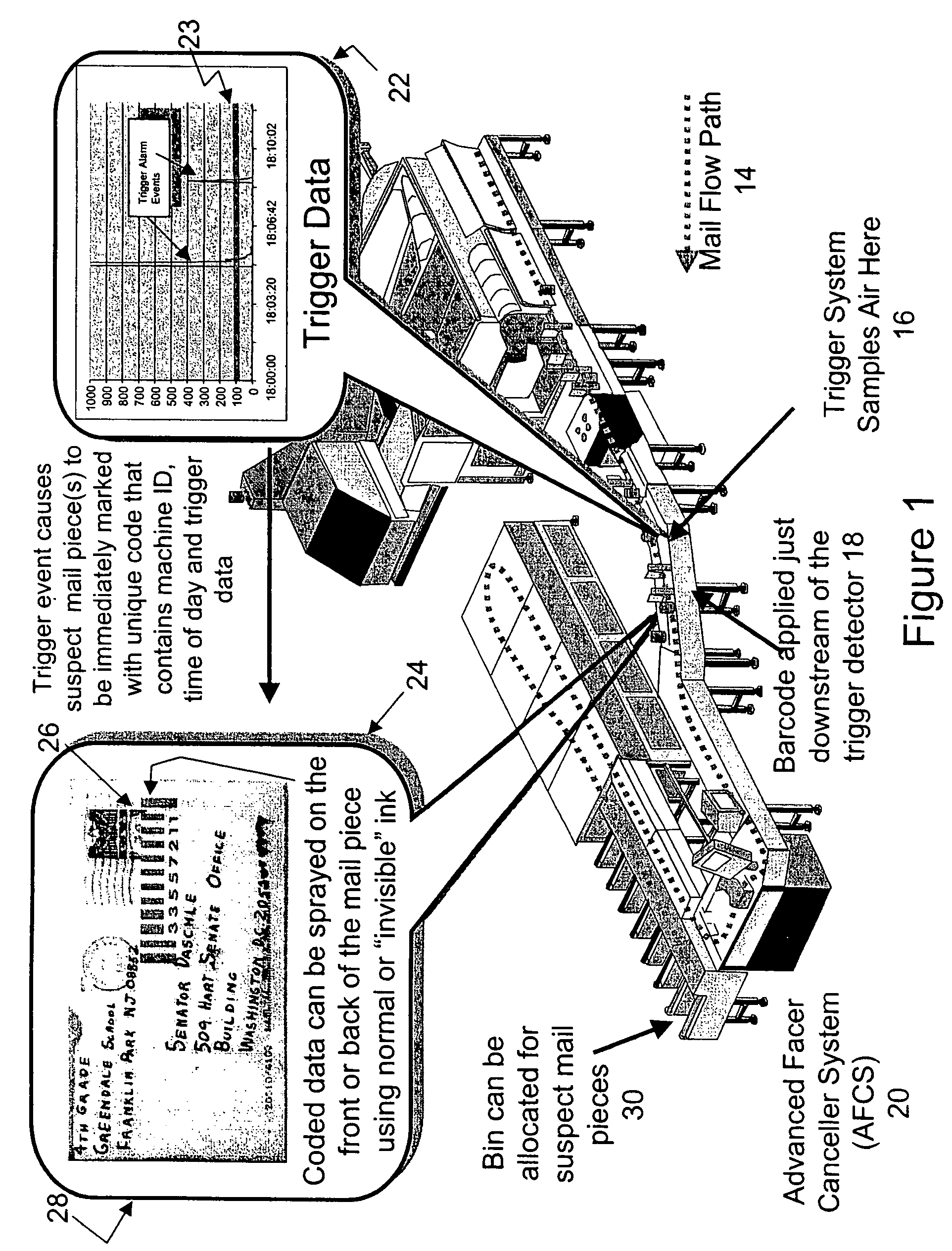 Chemical/biological hazard trigger with automatic mail piece tagging system and method