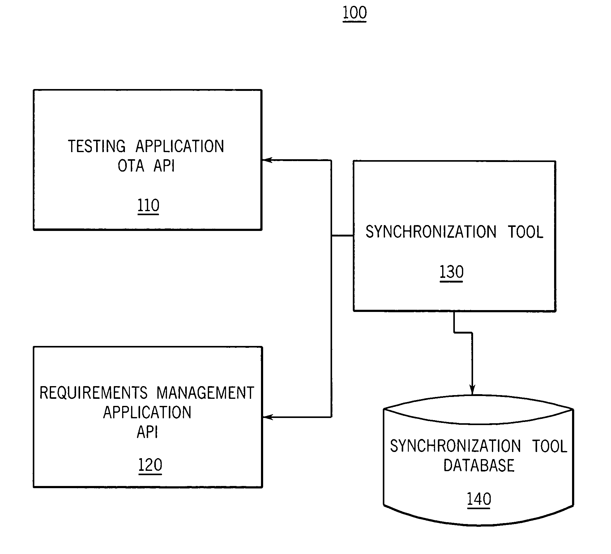 System and method for maintaining requirements traceability