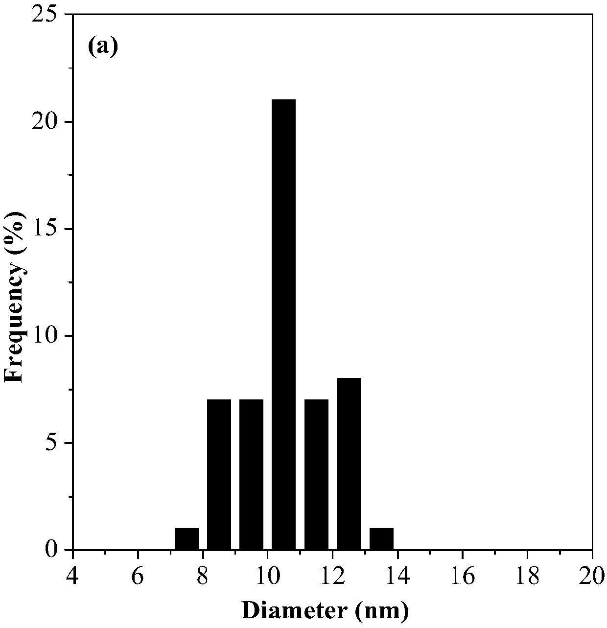 Method for predicting eutectic temperatures of nano Ag-Cu alloy systems in different sizes