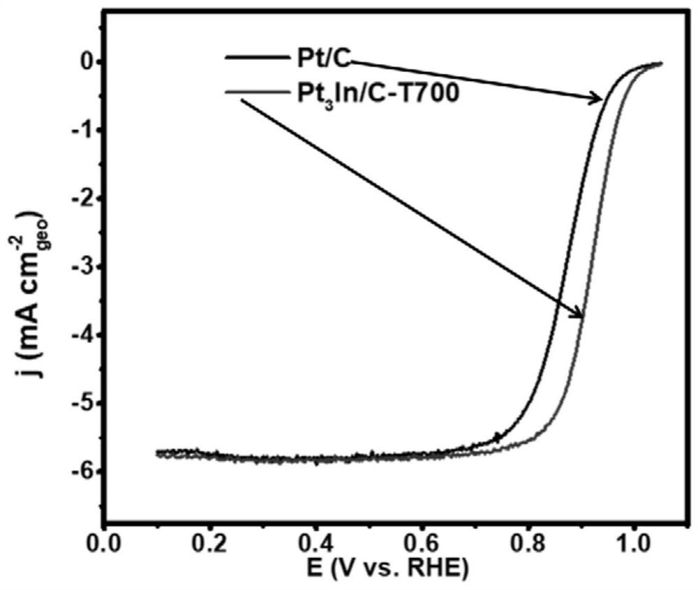 Platinum indium catalyst for fuel cell and its preparation method and application