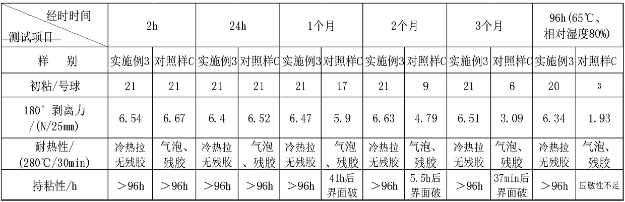 A kind of method for improving the stability of silicone pressure-sensitive adhesive