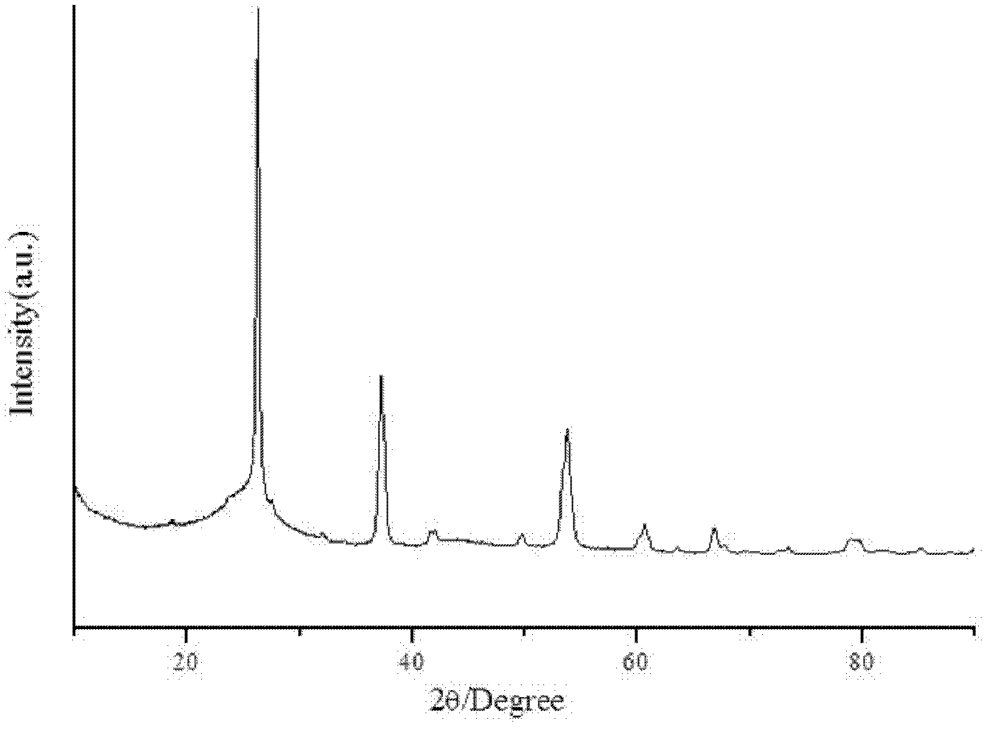 Preparation method of proton-exchanging membrane fuel-cell catalyst composite carrier