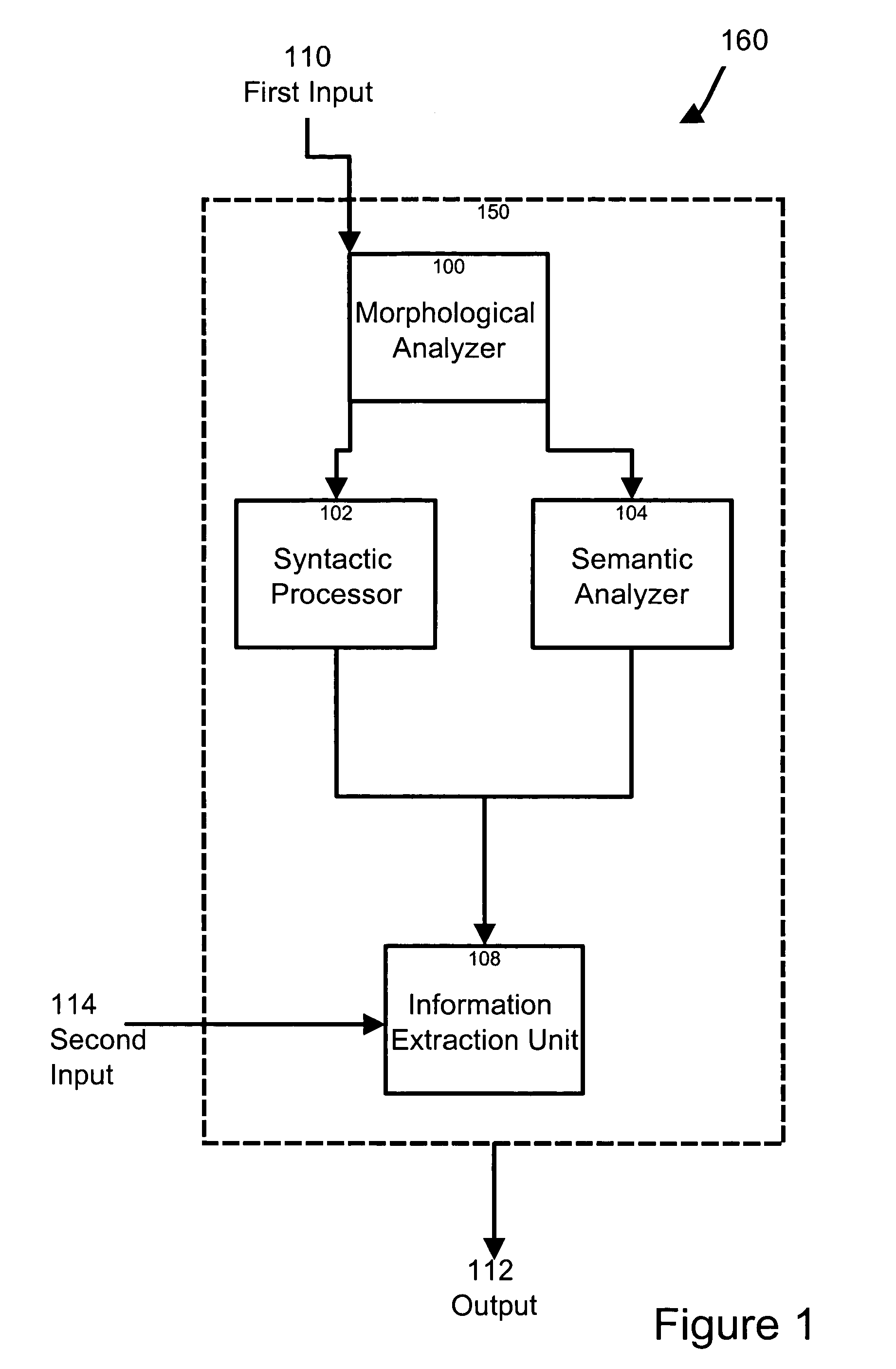 Method and apparatus for deriving information from written text