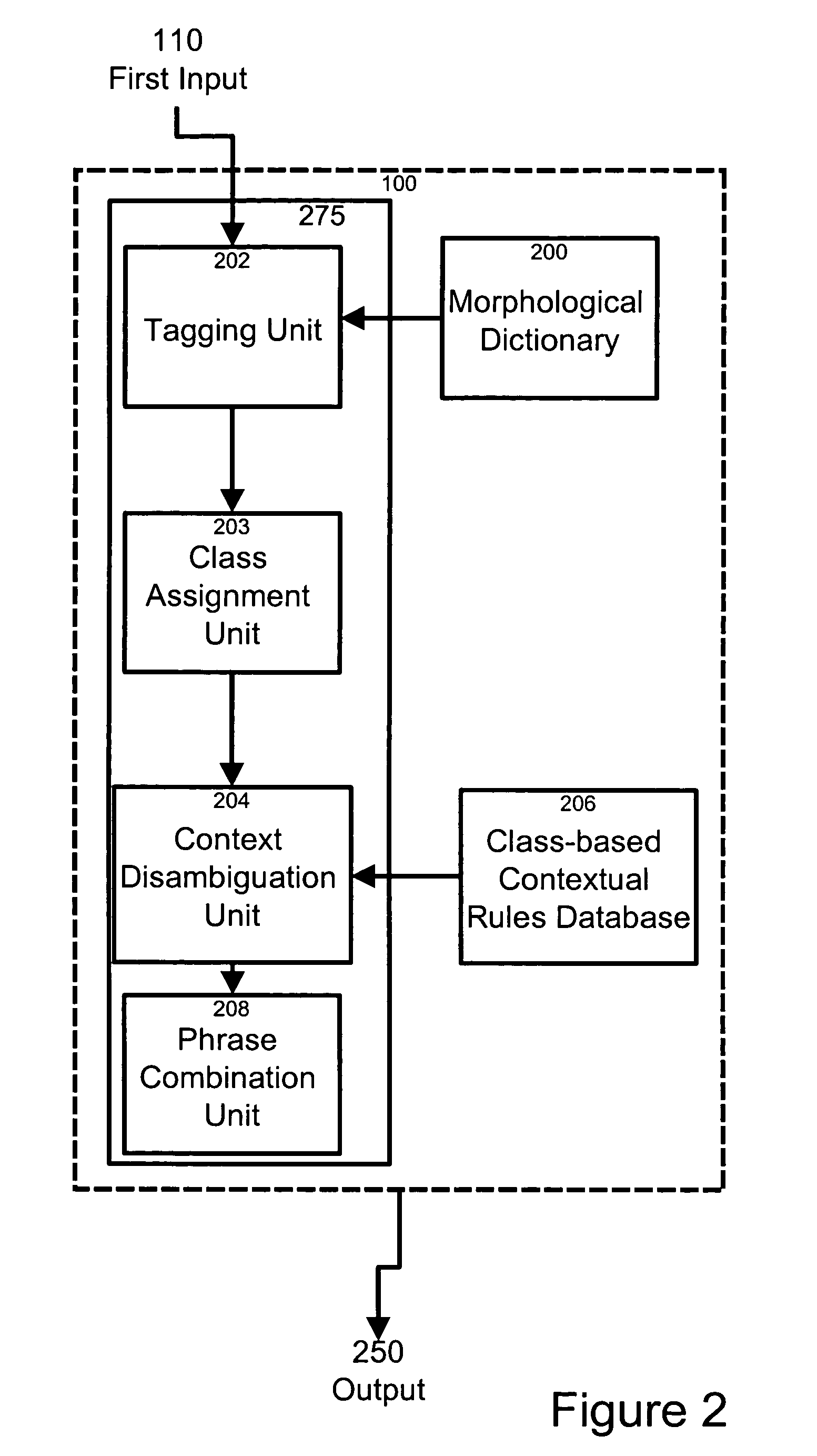 Method and apparatus for deriving information from written text