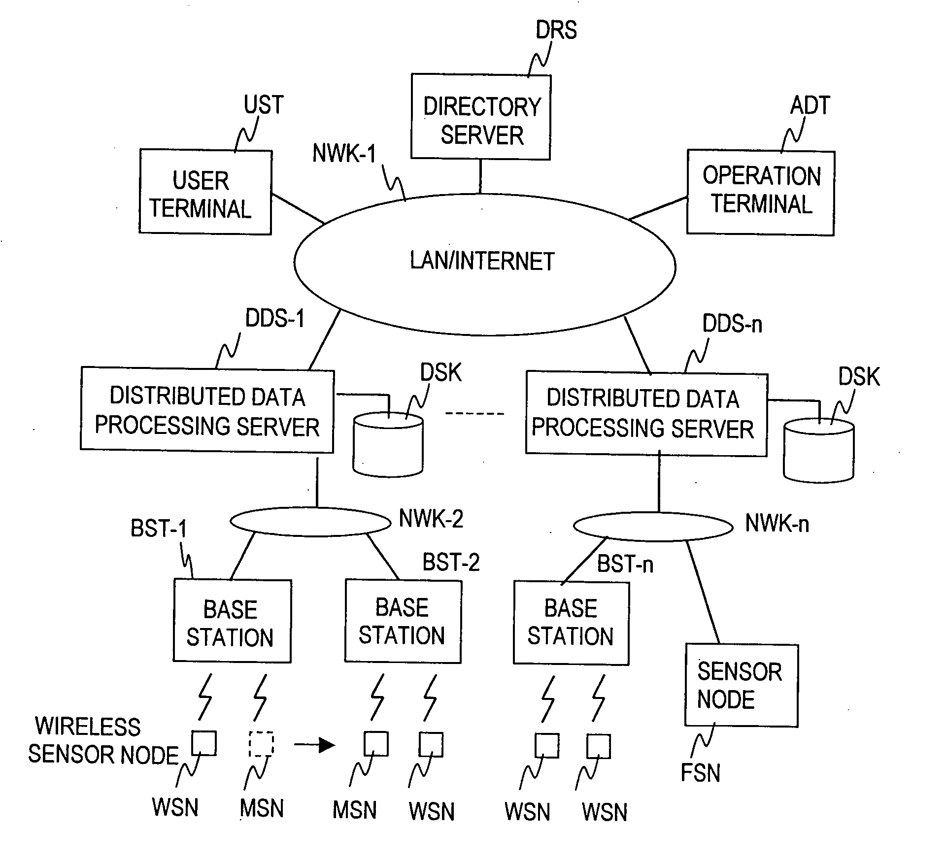 Sensor network system and data retrieval method for sensing data