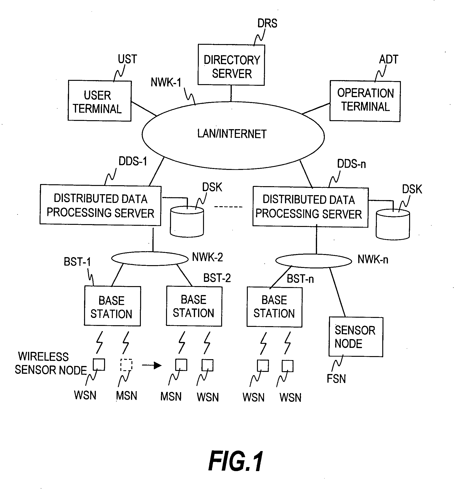 Sensor network system and data retrieval method for sensing data