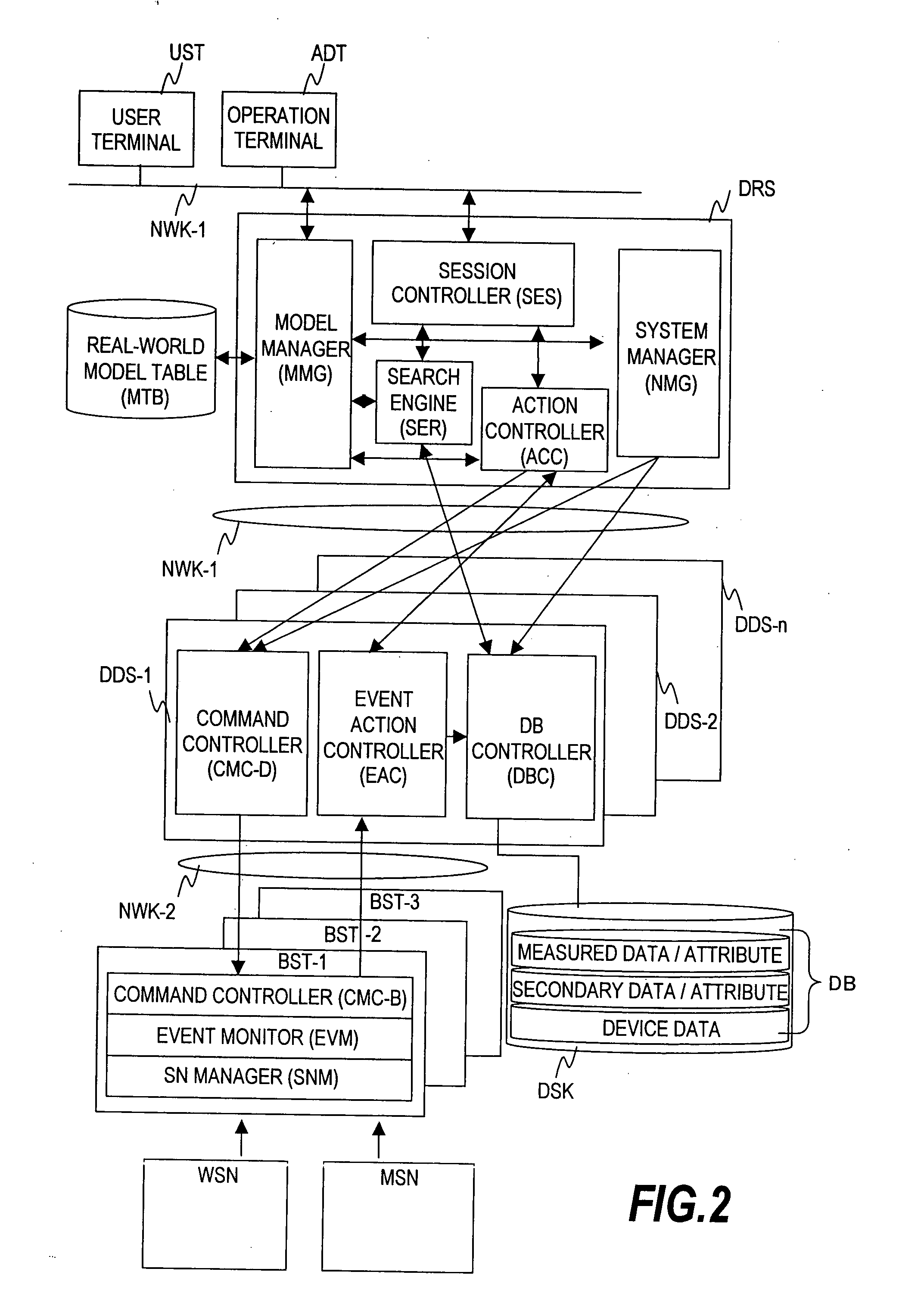 Sensor network system and data retrieval method for sensing data