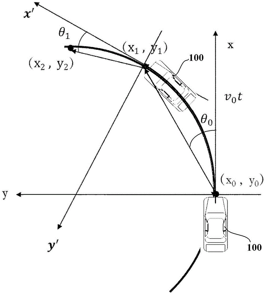 Method and system for increasing vehicle cornering safety