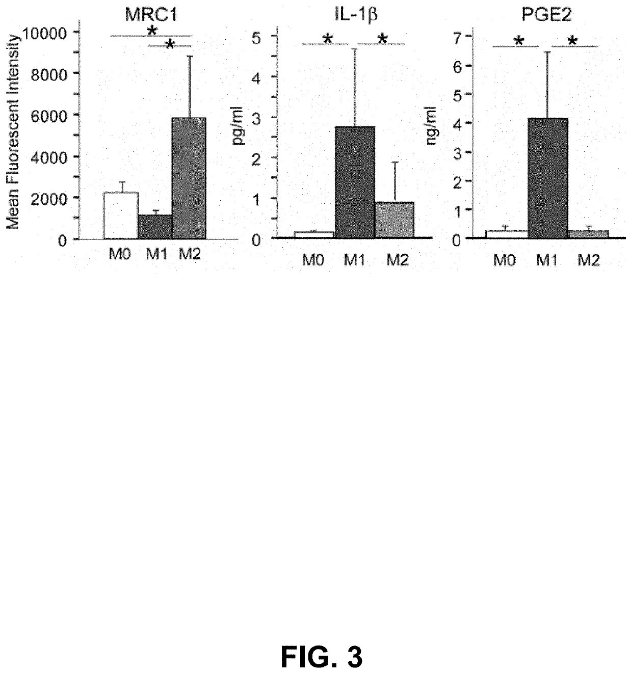 Stem cell-derived extracellular vesicles and methods of use thereof