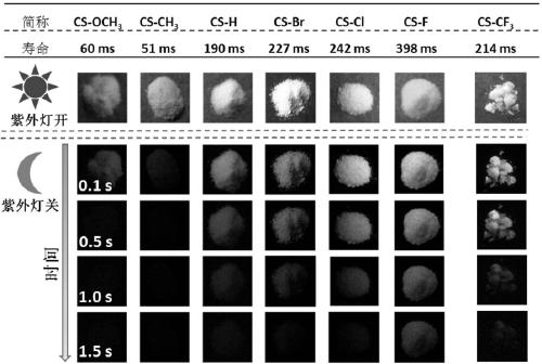 Room temperature phosphorescence molecule based on phenothiazine derivative, preparation method and application thereof