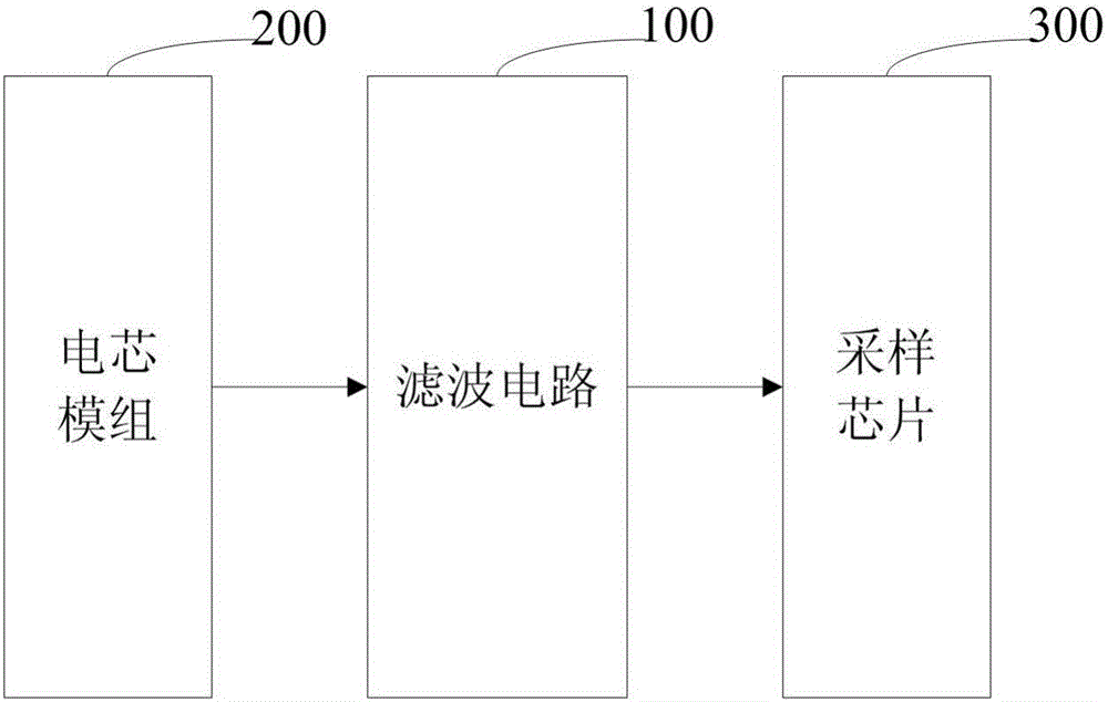 Filtering and anti-interference synchronizing scheme of voltage sample of electrical core