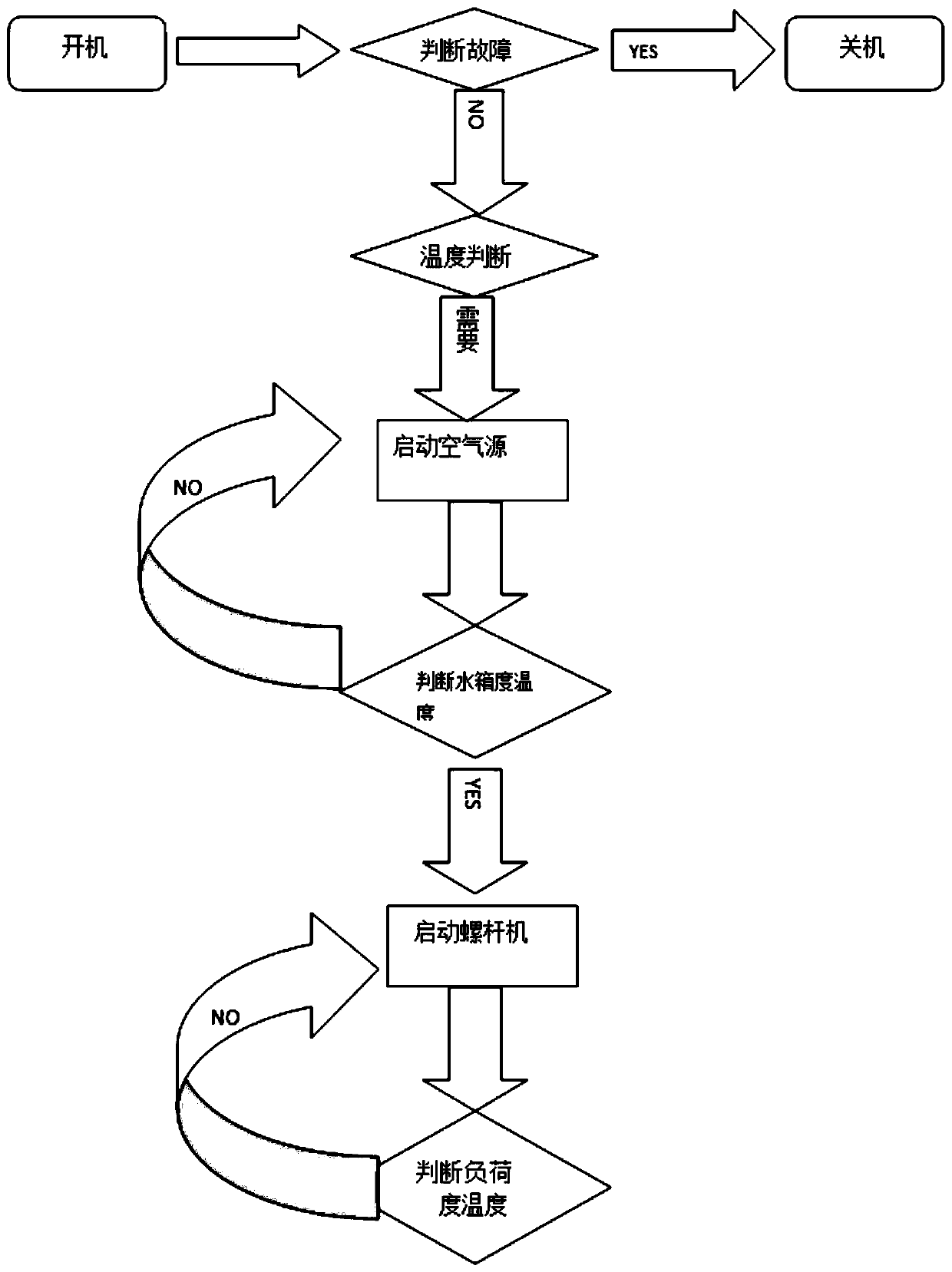 Cascade type refrigerating and heating energy-saving system