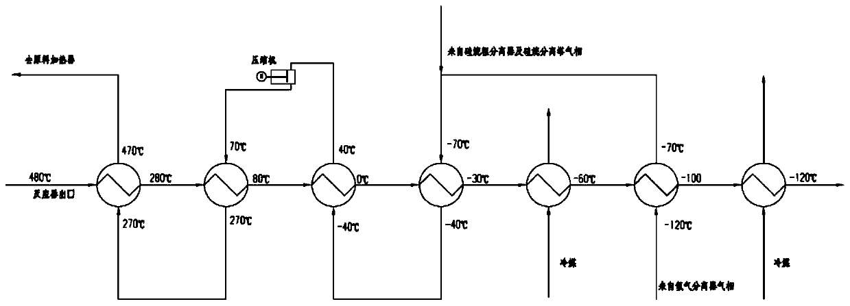 System and method for preparing disilane and propyl silane by silane pyrolysis method