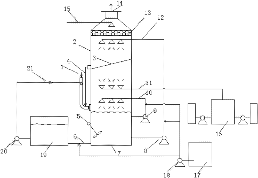 Chlorine dioxide gas-phase oxidation desulfurization and denitrification integrated device and process thereof