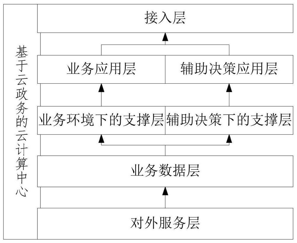 Service collaboration-based enterprise service portal platform and construction method