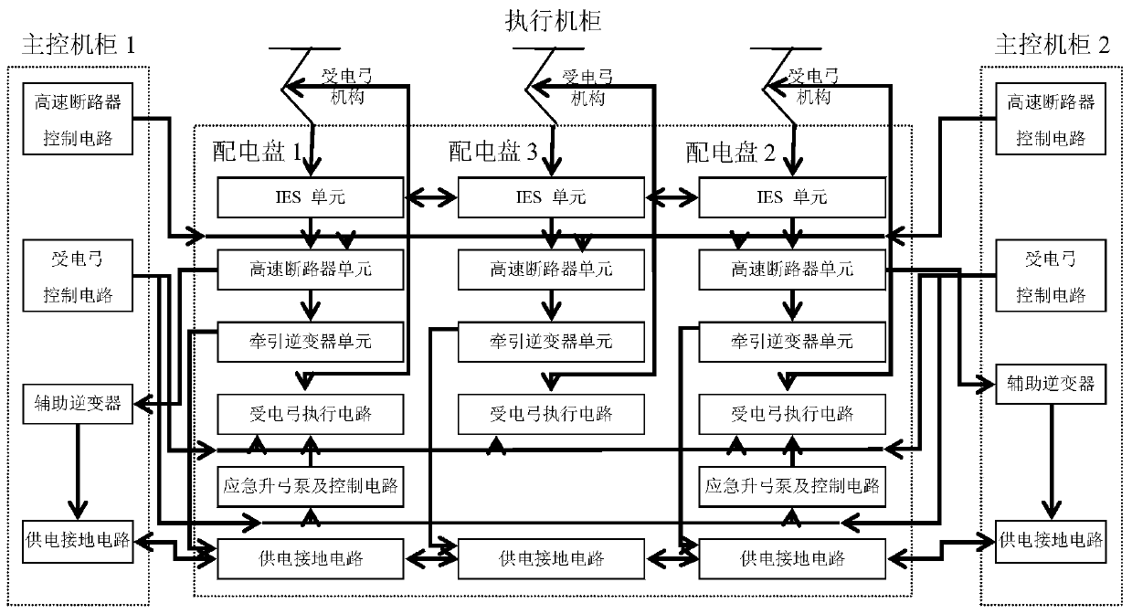 Intelligent debugging training system and method for high-voltage power supply control of urban railway passenger cars